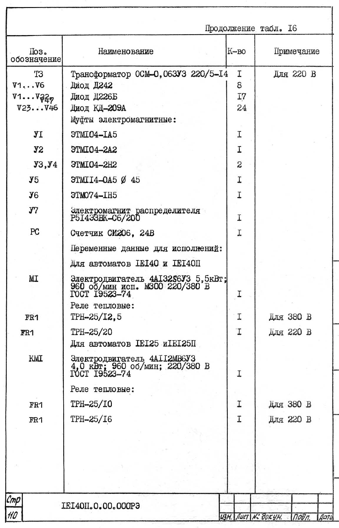 Перелік елементів токарно-револьверного верстата 1Е140, 1Е125 Перелік елементів токарно-револьверного верстата